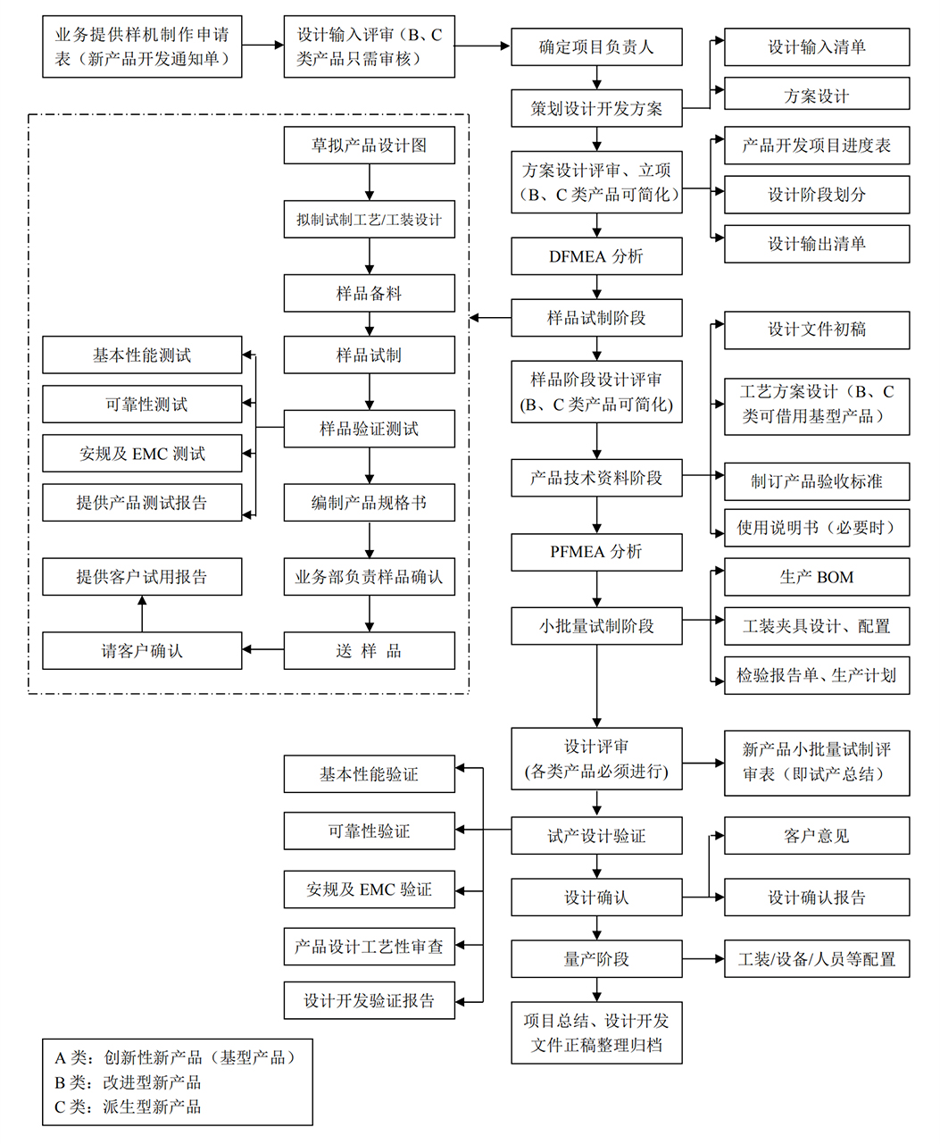 PG电子(中国)官方网站_产品6865